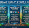 AgriTech PR Agency in Delhi