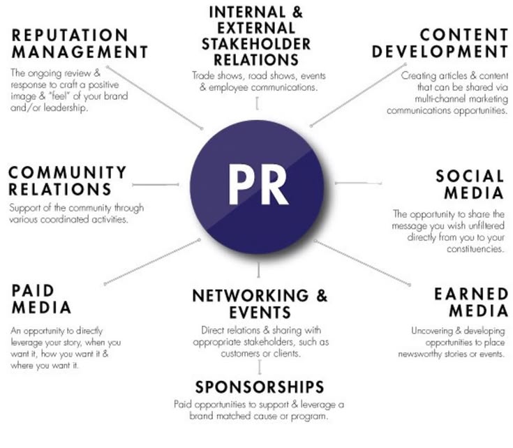 Industry-Specific PR Expertise in Delhi